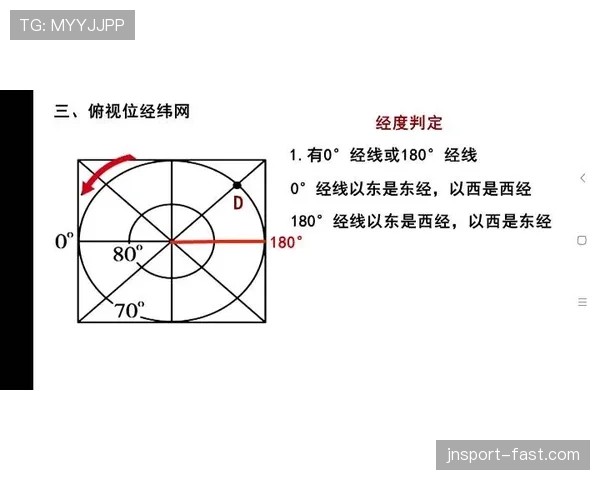 越位位置判定要点：身体部位计入标准（不含手臂）