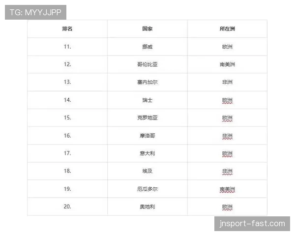 世界杯八大传统强队阵容实力评估